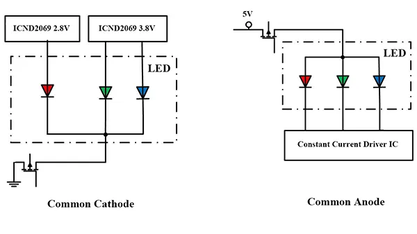 Common Cathode LED Display