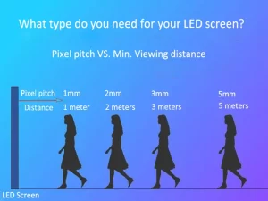LED Screen Viewing Distance