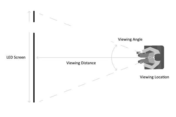 What is an LED Viewing Angle?